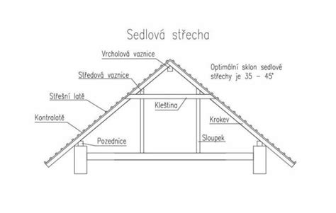 Základné prvky krovu