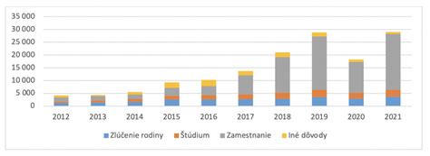 Počet zdravotníkov na 1000 obyvateľov v krajinách V4