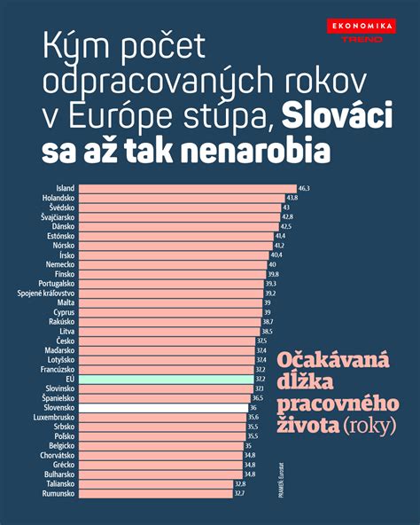 Priemerná dĺžka života v zdraví v EÚ a na Slovensku