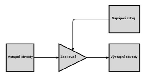 Schéma správneho škárovania a použitia vyrovnávacieho systému