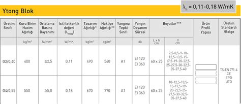 Zloženie pórobetónu Ytong