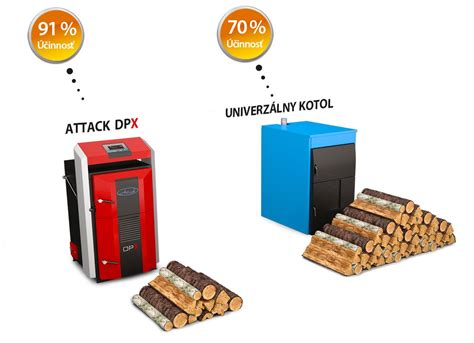 Splyňovací kotol na drevo ATTACK DPX