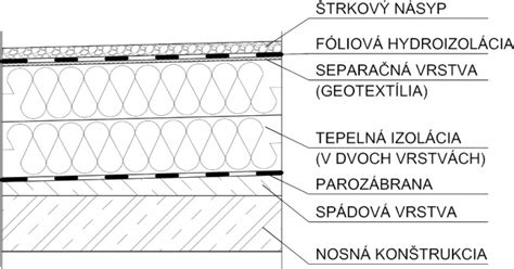 Schéma prípravy podkladu pre terasu s vyznačením vrstiev (štrk, piesok, geotextília)