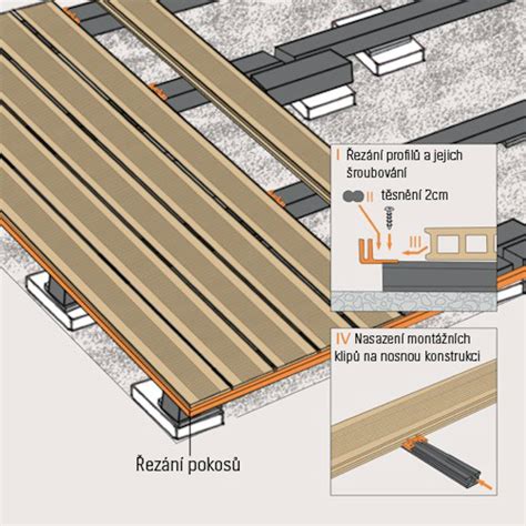 Detail montáže terasových dosiek s použitím klipov a dilatačných medzier