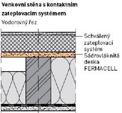 Schéma vrstiev kontaktného zatepľovacieho systému
