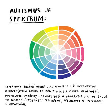 infografika o výbere správneho vrtáka podľa typu materiálu a upínacieho systému