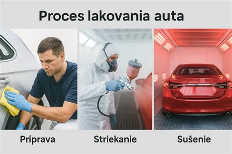Schéma znázorňujúca postup lakovania povrchu v dvoch vrstvách