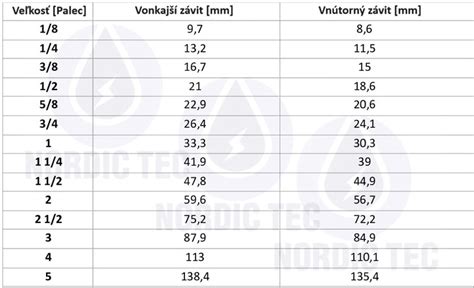 rôzne veľkosti ôk nerezových sietí