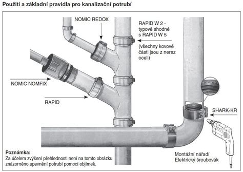 Pripojenie kanalizácie a vody k WC modulu