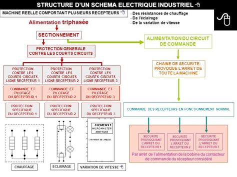 Schéma procesu biomimikrie v keramickej výrobe