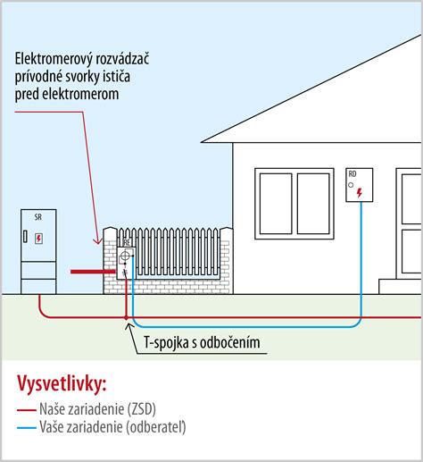 Porovnanie vzdušnej a zemnej prípojky