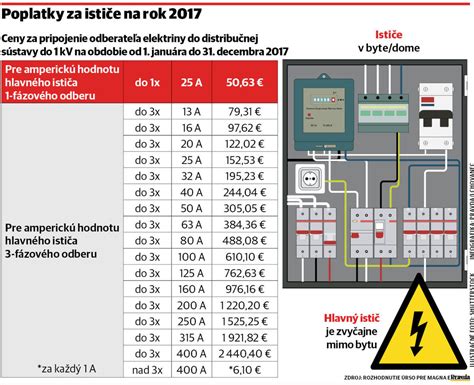 Možné hodnoty ističov