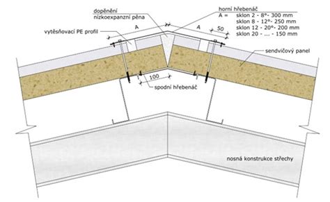 detail inštalácie PVC obkladového panelu