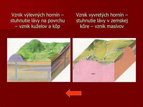Geologický rez a vznik sedimentárnych hornín