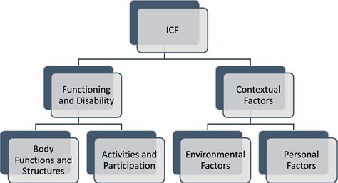 Technológia ICF
