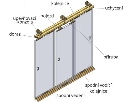 Schéma komponentov posuvného systému na dvere