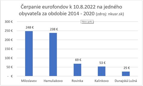 Porovnanie dostupných dotačných schém na Slovensku