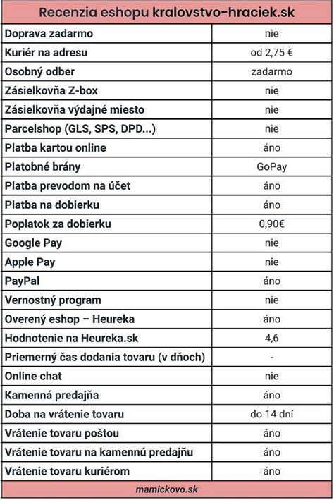 Zákaznícka recenzia e-shopu so stavebným materiálom