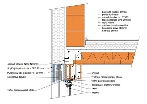 Detail montáže hliníkových šablón