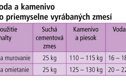 Zloženie kompozitného cementu