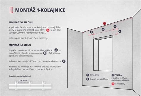 schéma inštalácie koľajnice na stenu