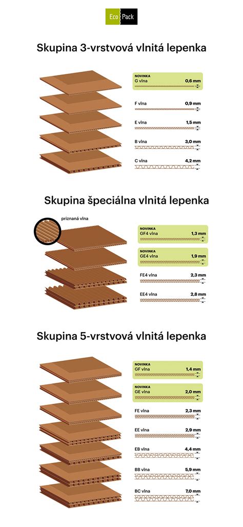 Široké spektrum použitia skrutkovača
