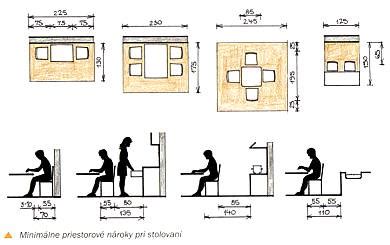 Rozmery stola s rozšírením