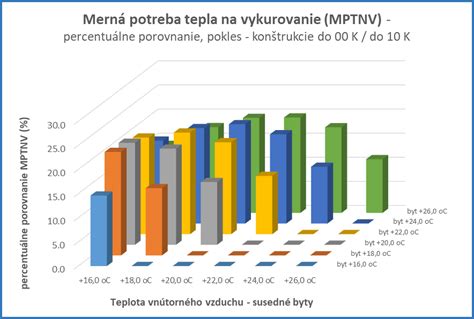 porovnanie samostatného a bitermického výmenníka tepla