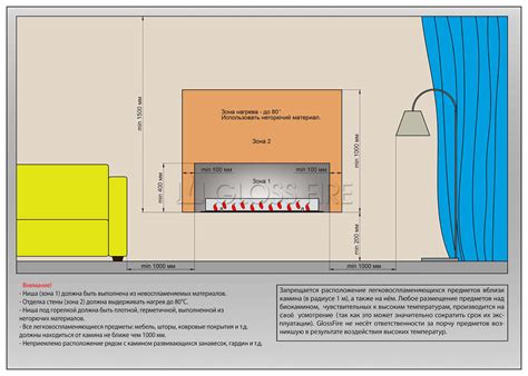infografika o bezpečných vzdialenostiach krbu od nábytku