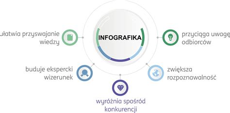 infografika výhod produktu NanoMineral pre kamenné a betónové povrchy
