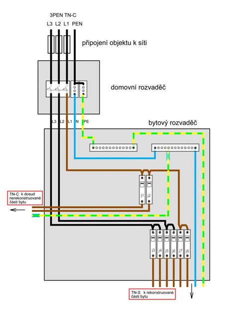Schéma elektrického domového rozvádzača