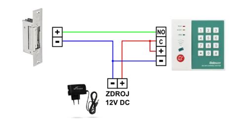 Schéma fungovania smart elektronického zámku