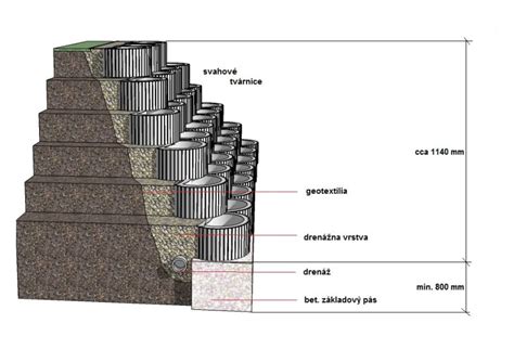 Schéma montáže svahových tvárnic