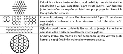 Schéma zloženia kamennej minerálnej vlny a jej aplikácia v stavebných konštrukciách