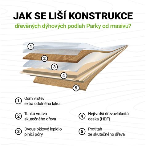 Schéma vrstvenia ochranných náterov na drevo: od impregnácie až po finálnu lazúru