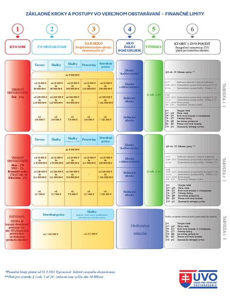 Infografika: Kroky pri oprave chybnej informácie vo verejnom registri