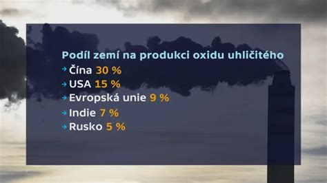 Schéma vzniku oxidu uhoľnatého pri nedokonalom spaľovaní