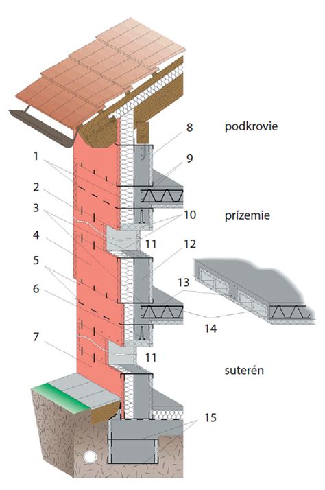 Detail strateného debnenia z drevocementových tvaroviek