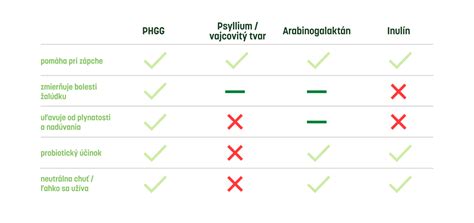 Porovnávacia tabuľka brúsok na nechty