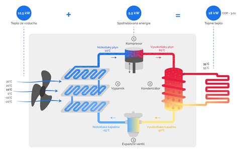 Schéma fungovania technológie FlameFit