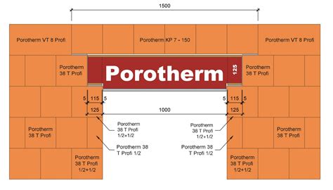 Schéma keramického prekladu Porotherm
