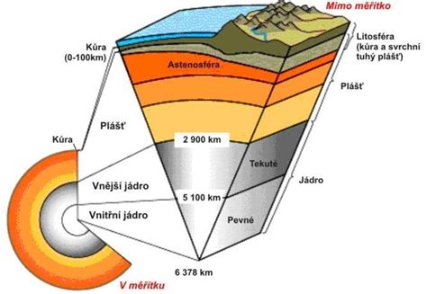 Schéma zloženia diamantového segmentu kotúča
