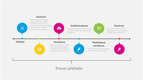 schéma práce s digitálnou latou