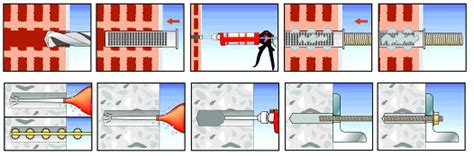 Zloženie chemickej kotvy