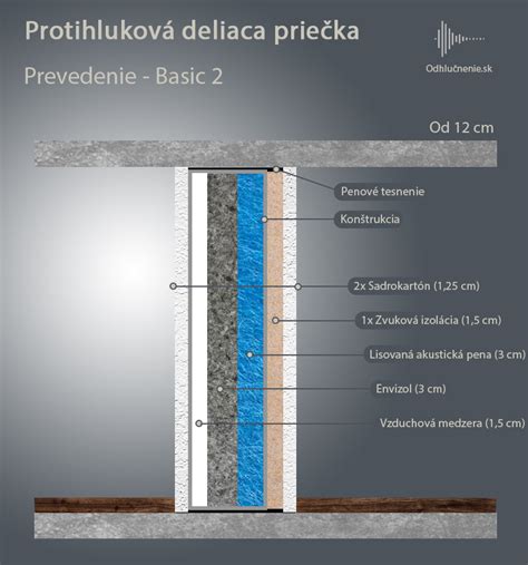 Schéma murovania priečky z pórobetónu