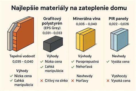 porovnanie stavebných materiálov na stavbe