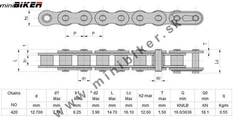 detail napínania reťaze