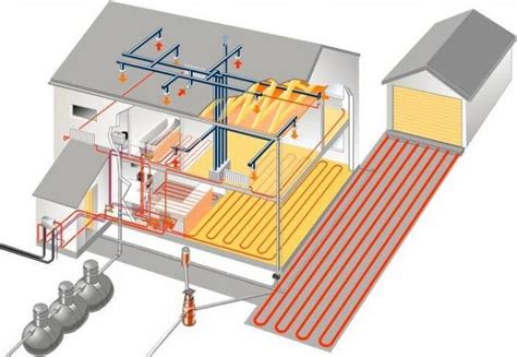 Moderné energeticky úsporné vykurovacie systémy v rodinnom dome