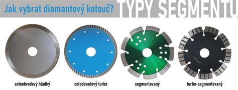 Schéma rozdelenia diamantových kotúčov podľa typu segmentu a materiálu