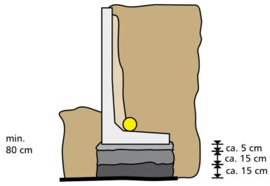 Detail uhlovej opornej steny PROBETON